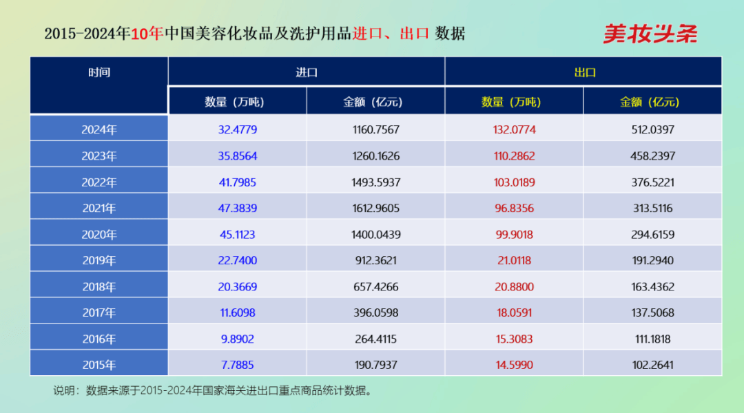 下：中国美妆出海的4大破局红利麻将胡了2