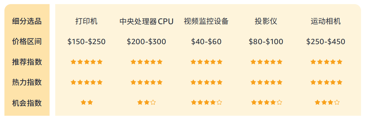 14%揭秘巴西线上消费力现状 - 风象出海PG麻将胡了模拟器带你看拉美丨女性订单占6(图2)