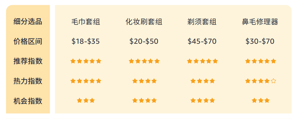14%揭秘巴西线上消费力现状 - 风象出海PG麻将胡了模拟器带你看拉美丨女性订单占6(图7)