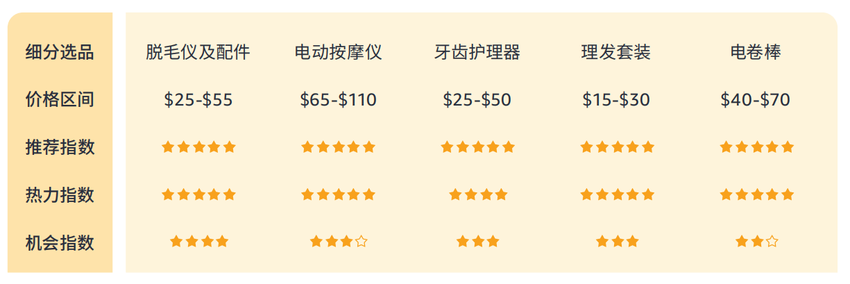 14%揭秘巴西线上消费力现状 - 风象出海PG麻将胡了模拟器带你看拉美丨女性订单占6(图3)